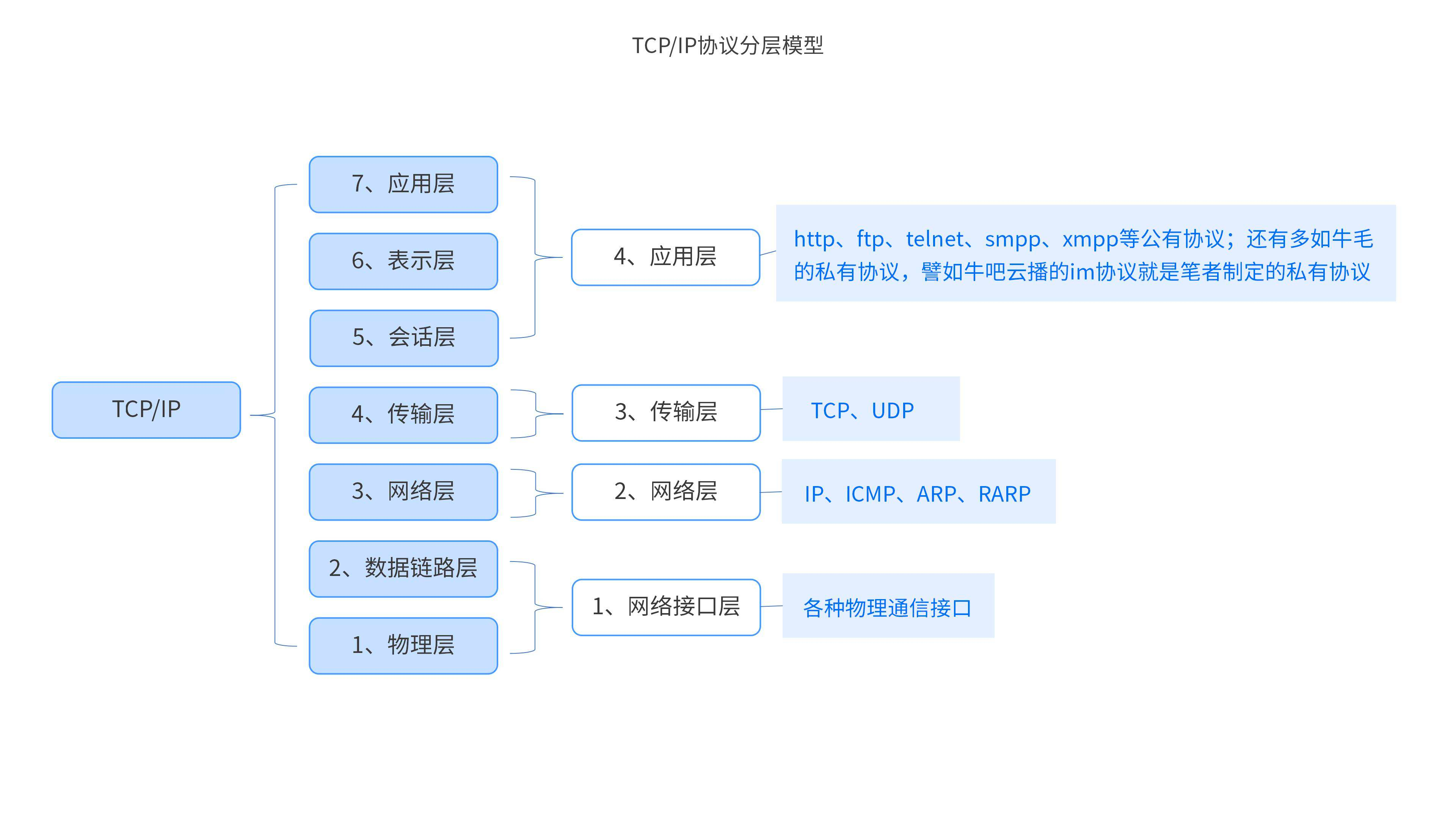 tcp01